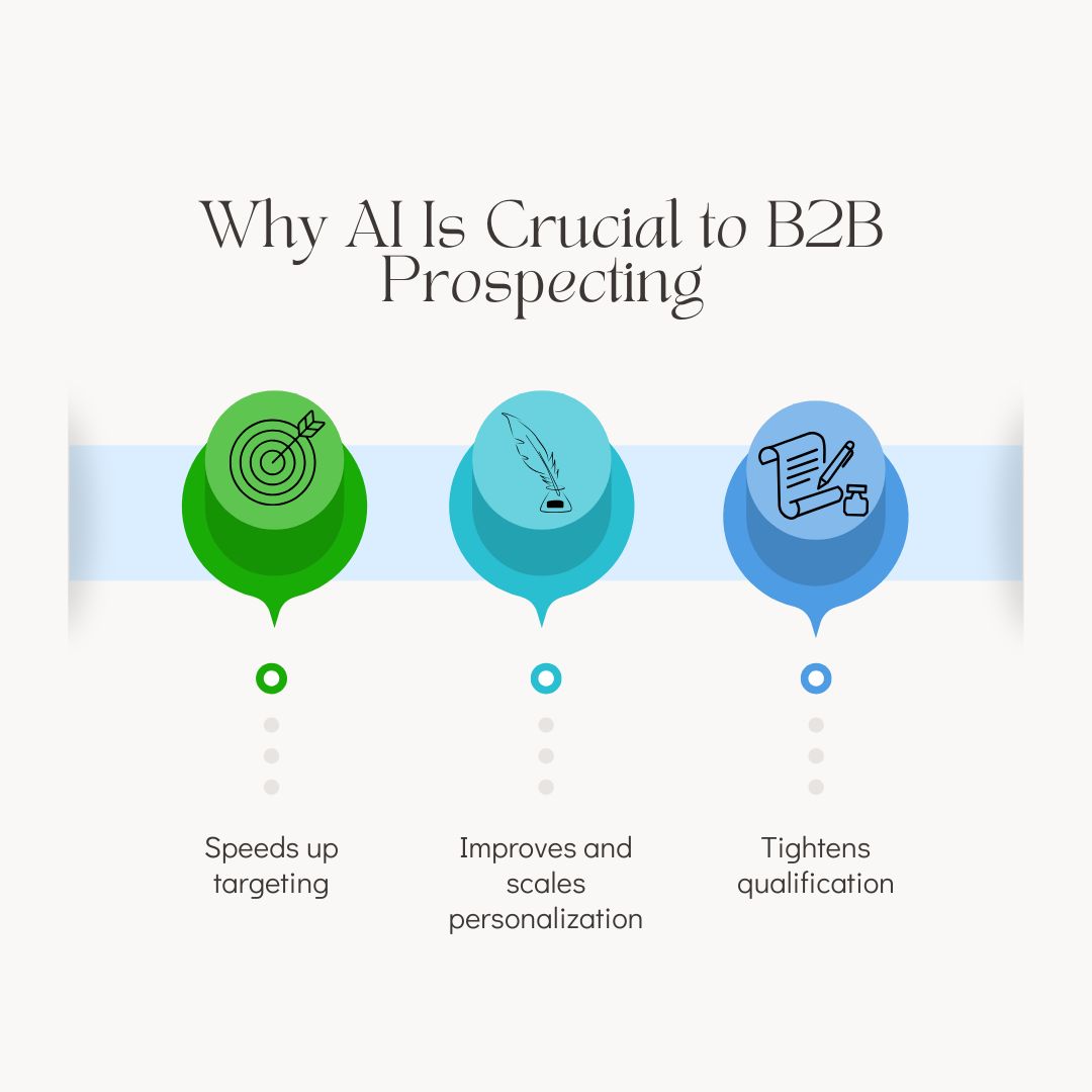 Why AI is crucial to b2b prospecting