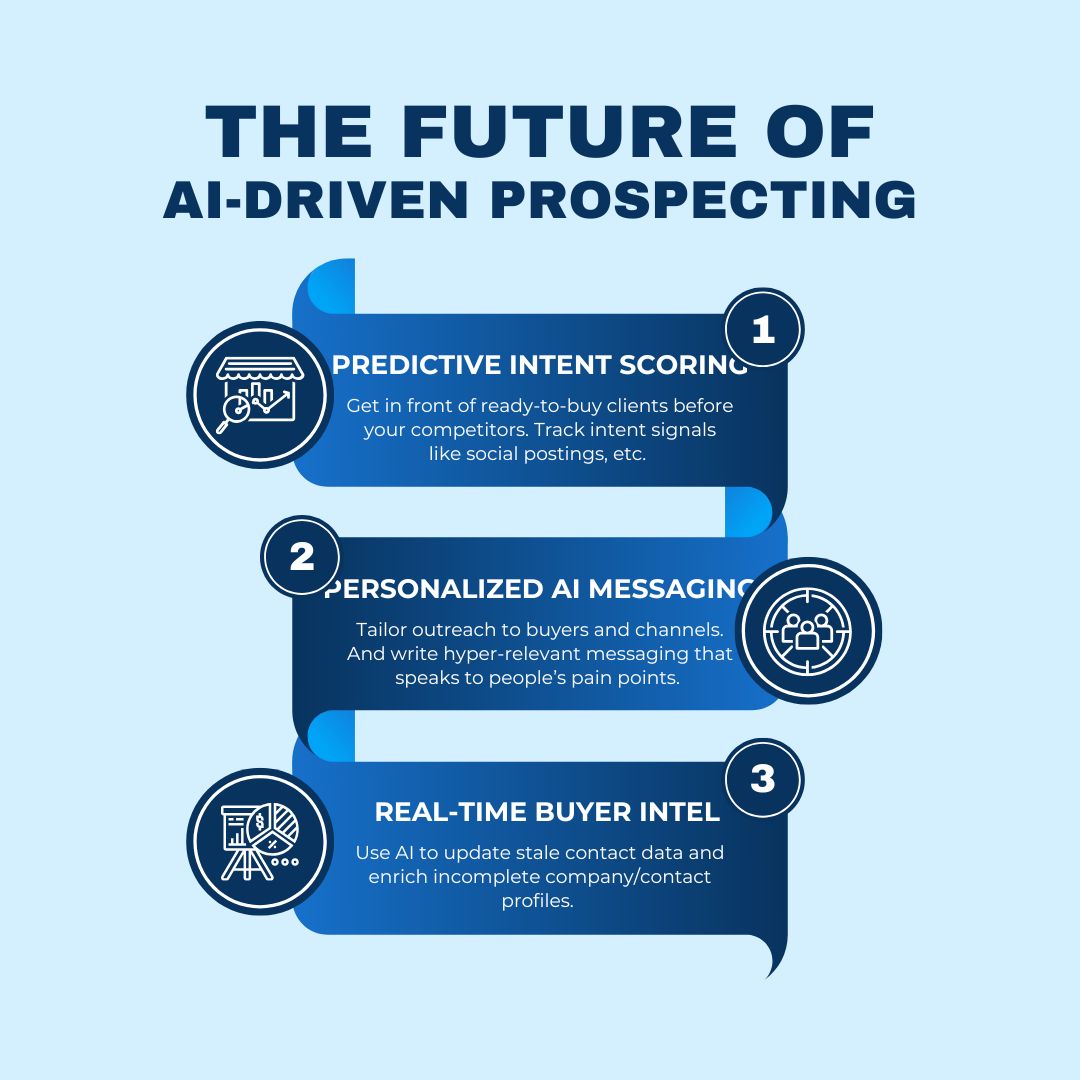 Future of AI prospecting