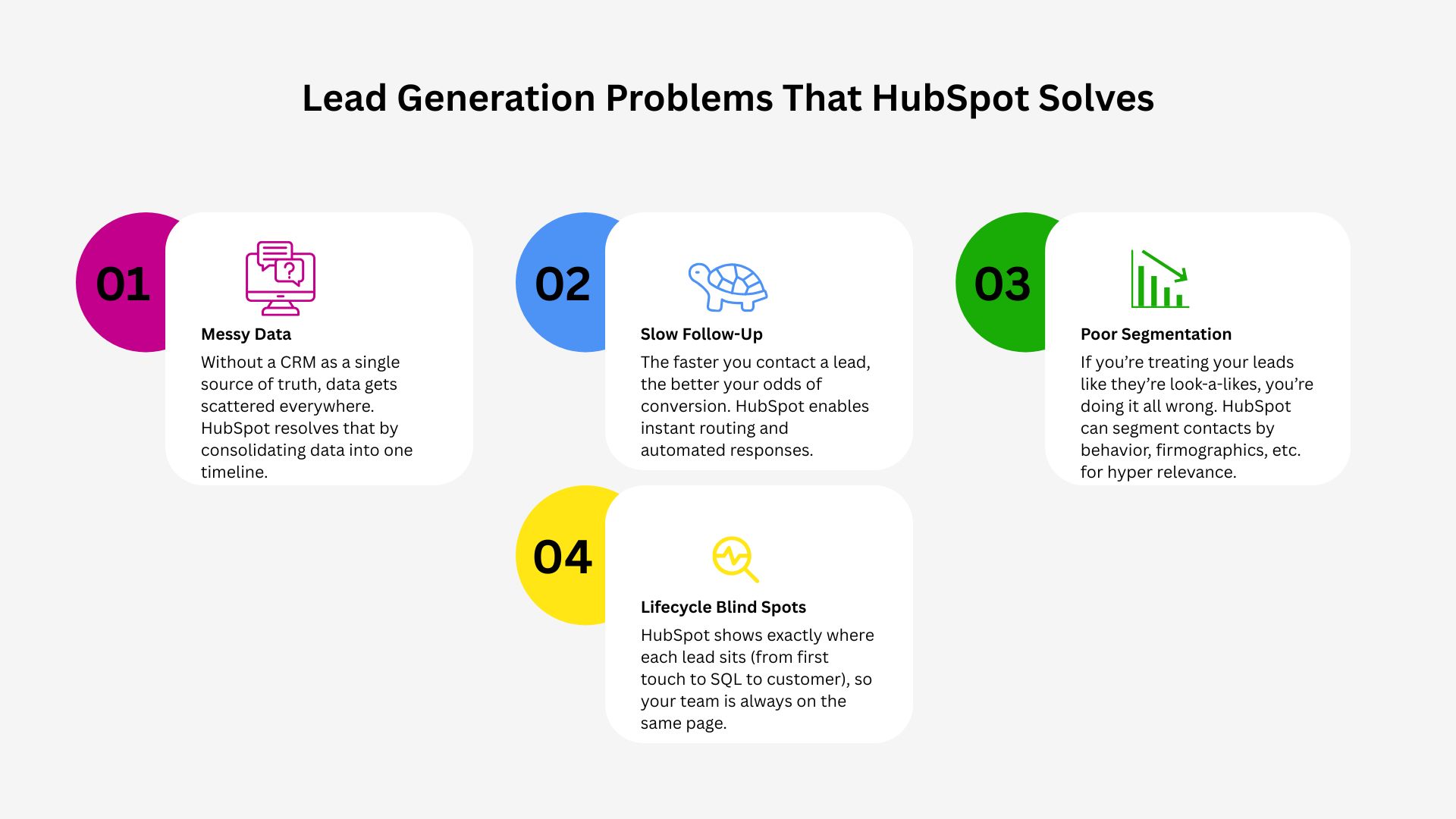 4 lead generation problems that HubSpot can solve