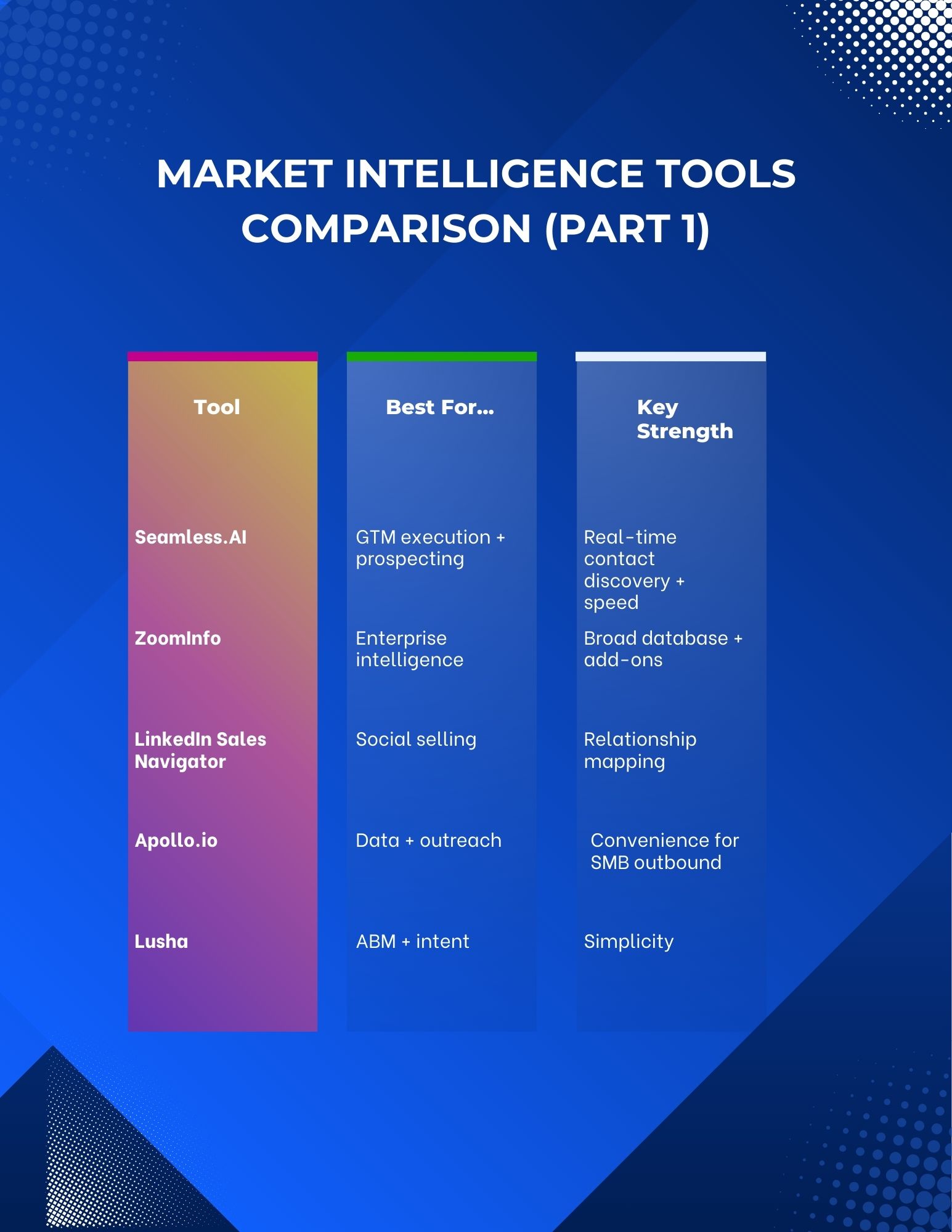 Market intelligence tools comparison