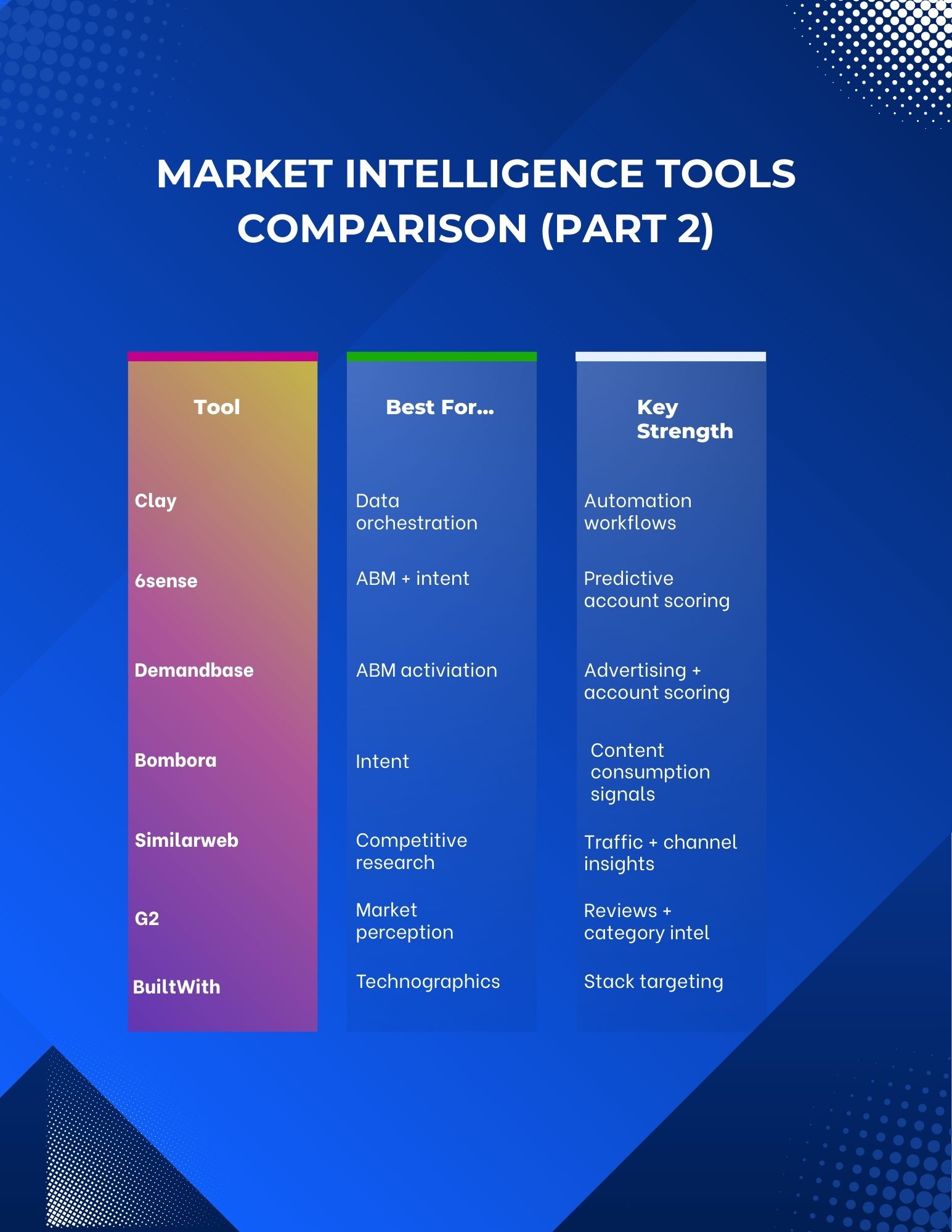 GTM market intelligence tools
