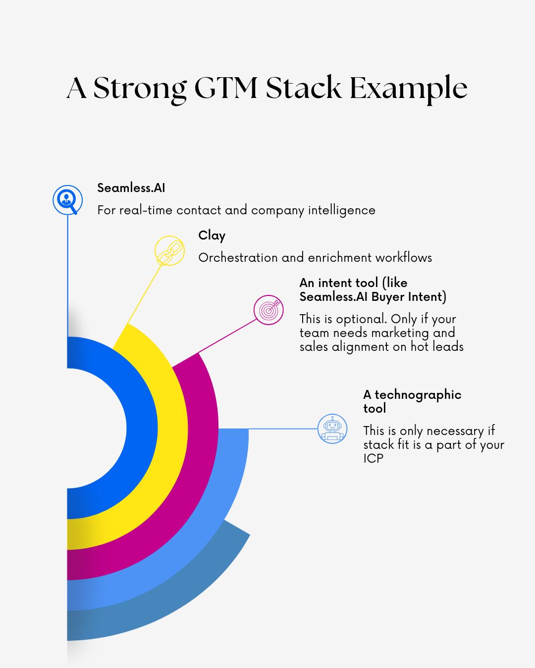 4 GTM tools for a strong tech stack