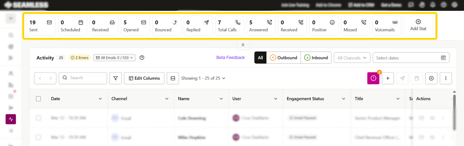 Activity metrics at a glance.