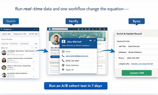 Real Time Data in One Workflow