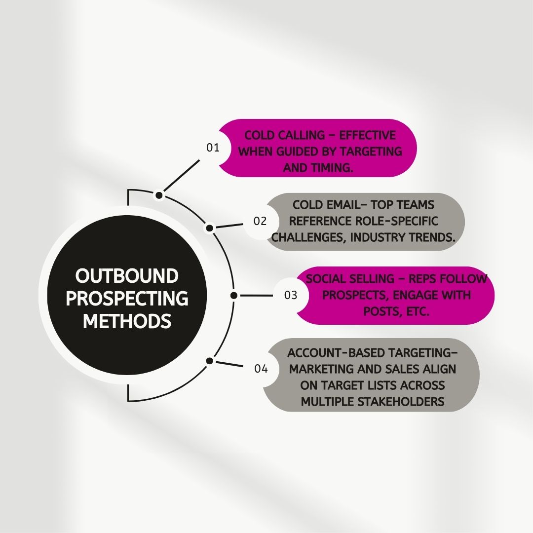 4 outbound prospecting methods
