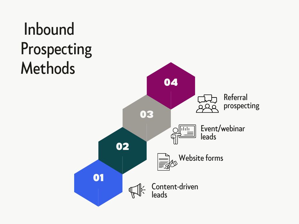 4 inbound prospecting methods