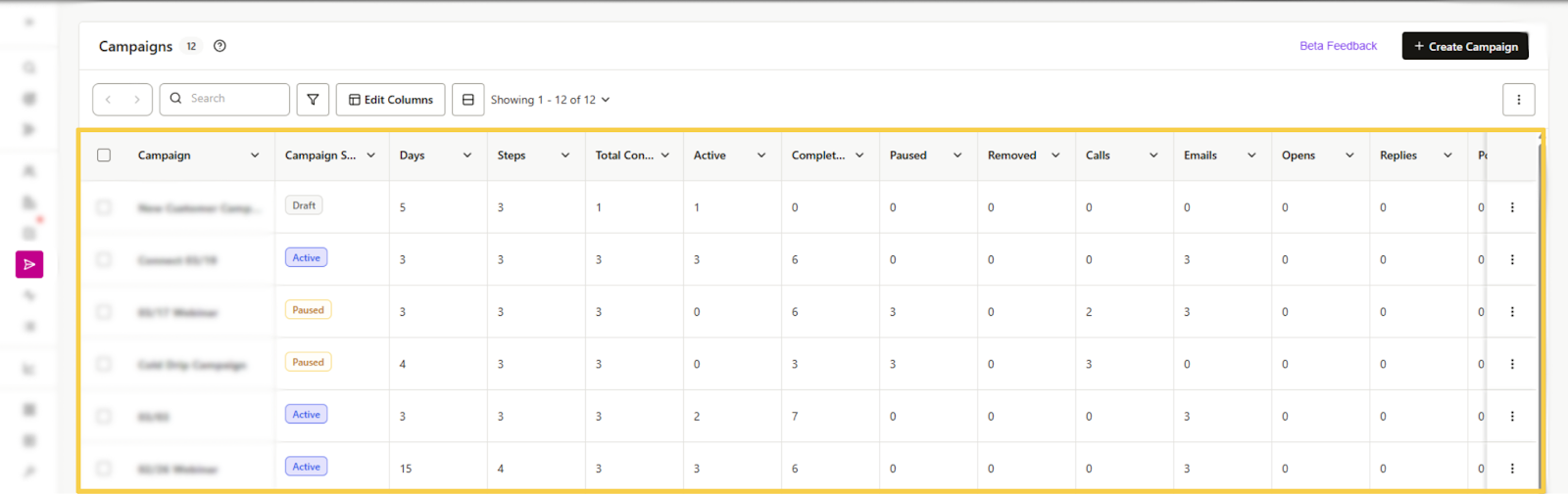 Track campaign metrics on the campaign dashboard