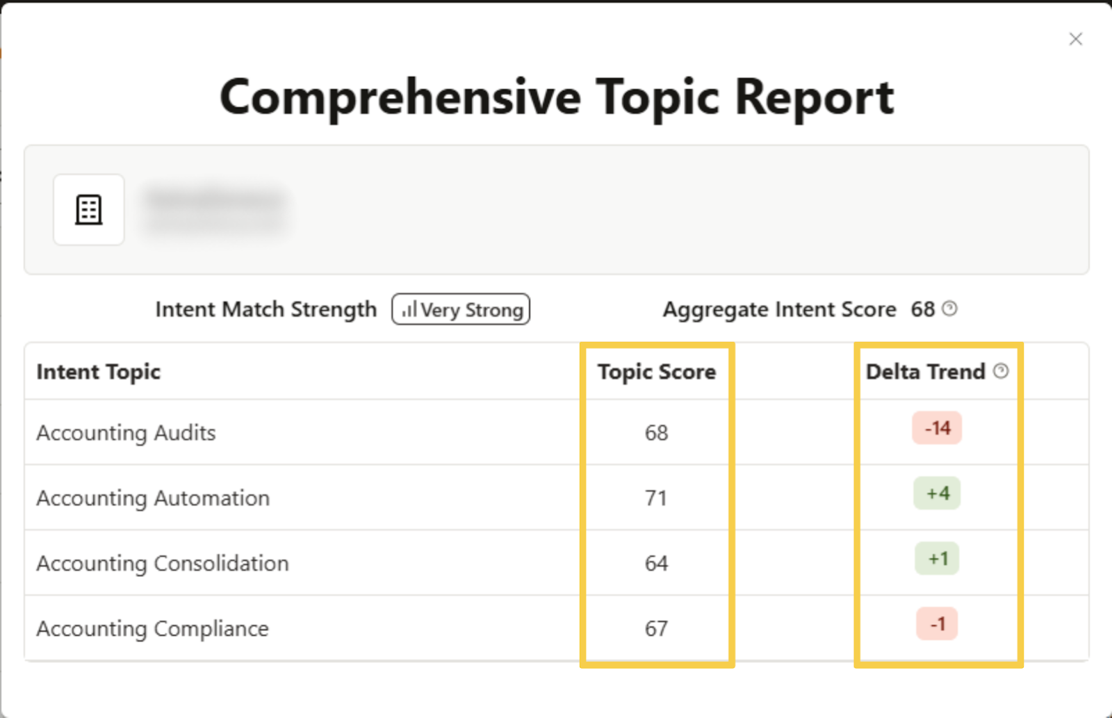 Buyer Intent Comprehensive Topic Report