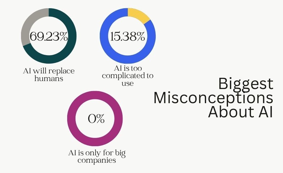 Biggest AI Misconceptions