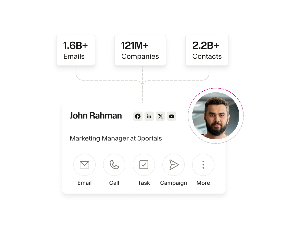 Seamless data stats connected to a contact card for a selected profile.