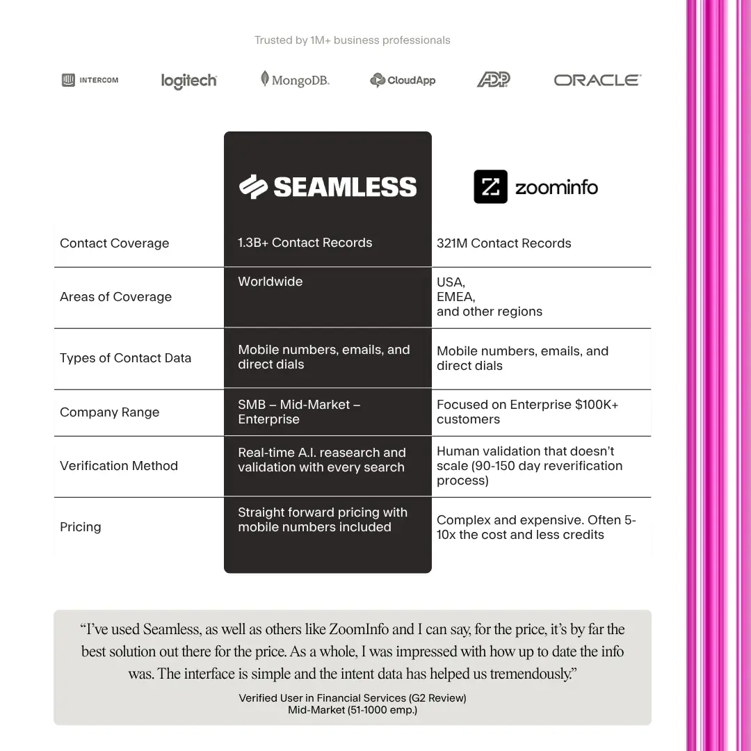 Seamless vs. Zoominfo comparison