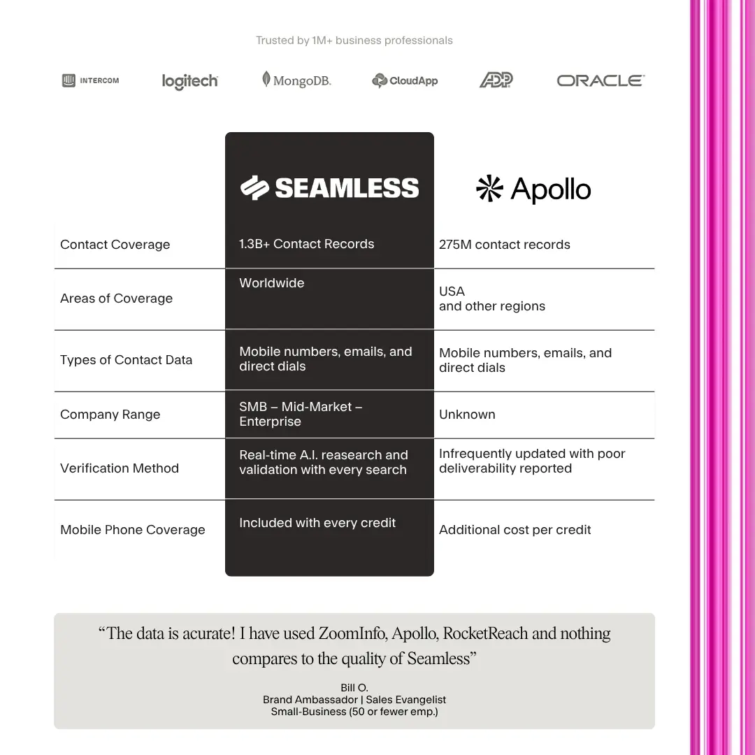 Seamless vs. Apollo comparison chart