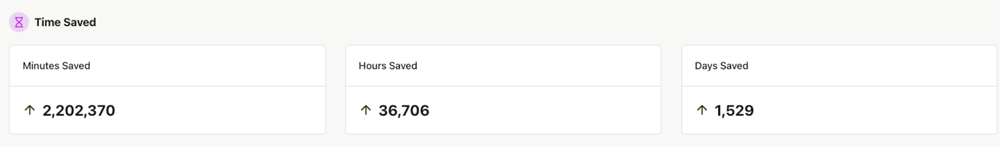 ROI Dashboard Time Saved