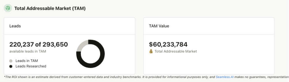 ROI Dashboard Total Addressable Market