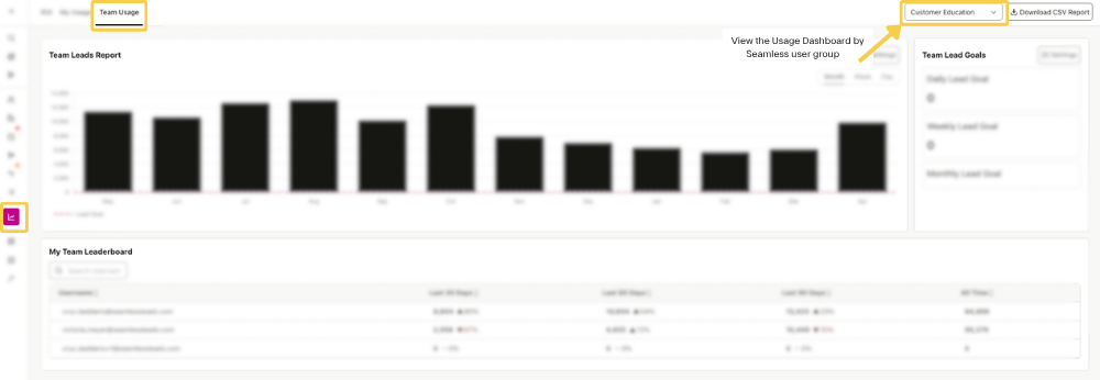 Team Usage Dashboard