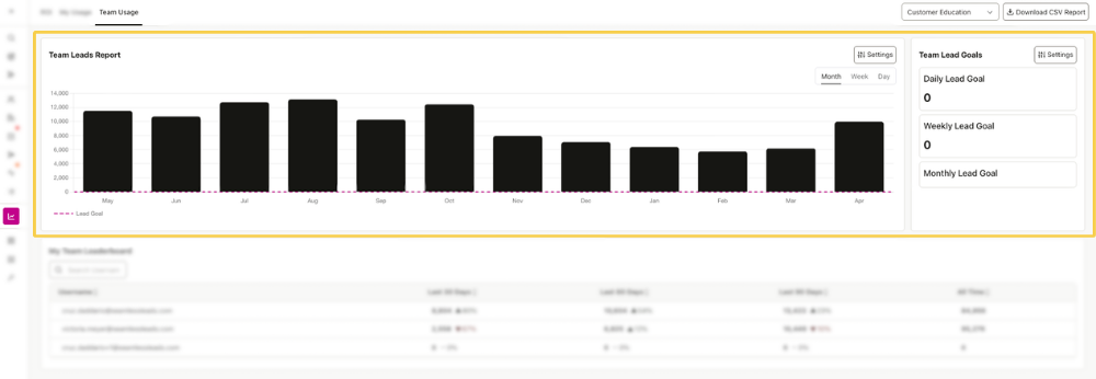 Team Leads Report