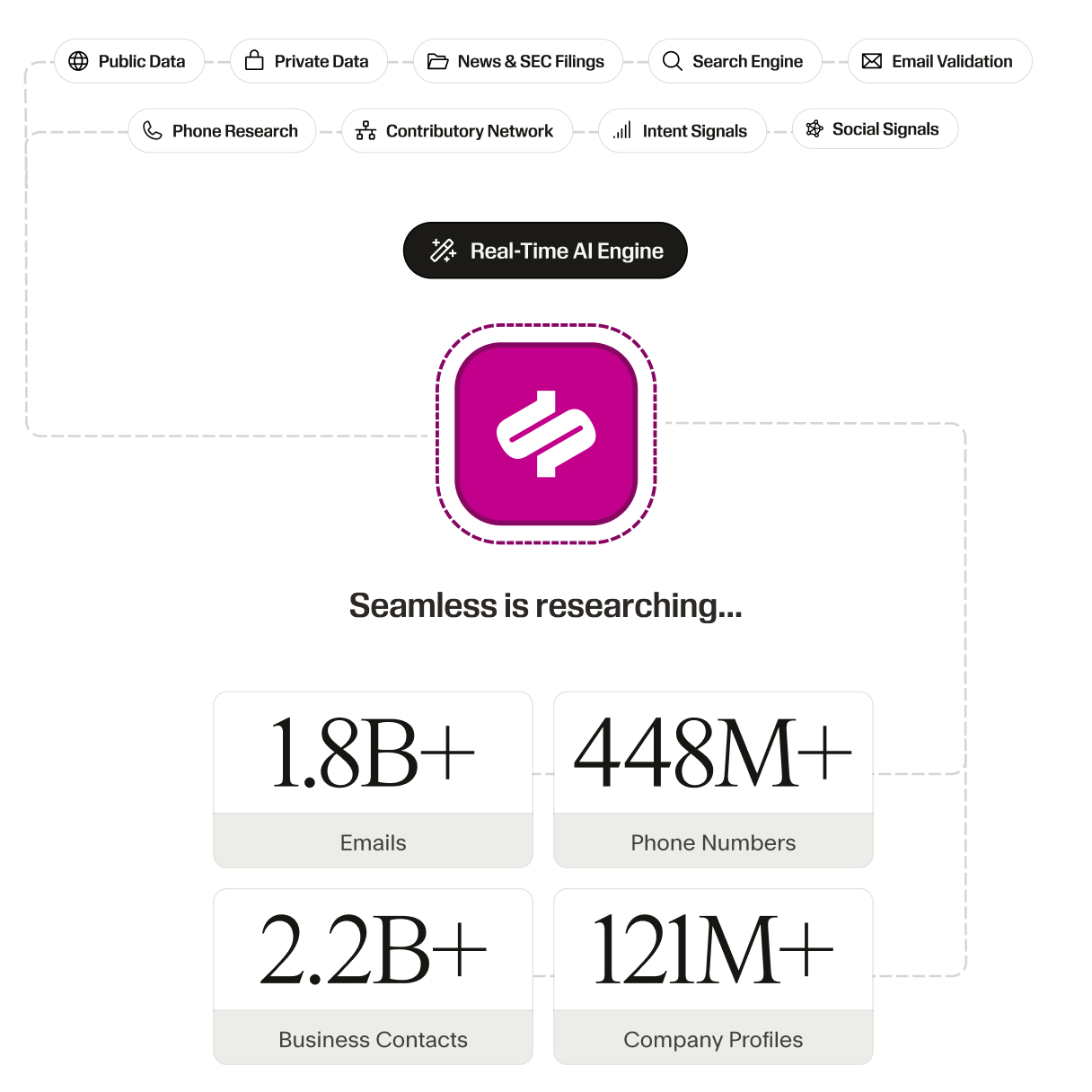 Diagram illustrating Seamless checking data points in real time to deliver accurate information on the platform.