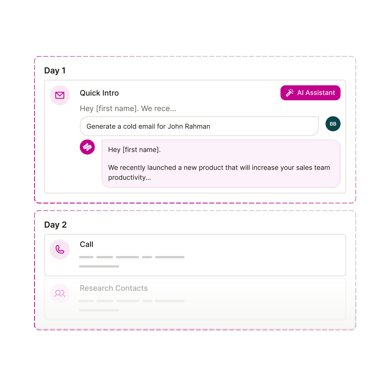 A campaign being created with the help of the AI Assistant that sets daily touch points.