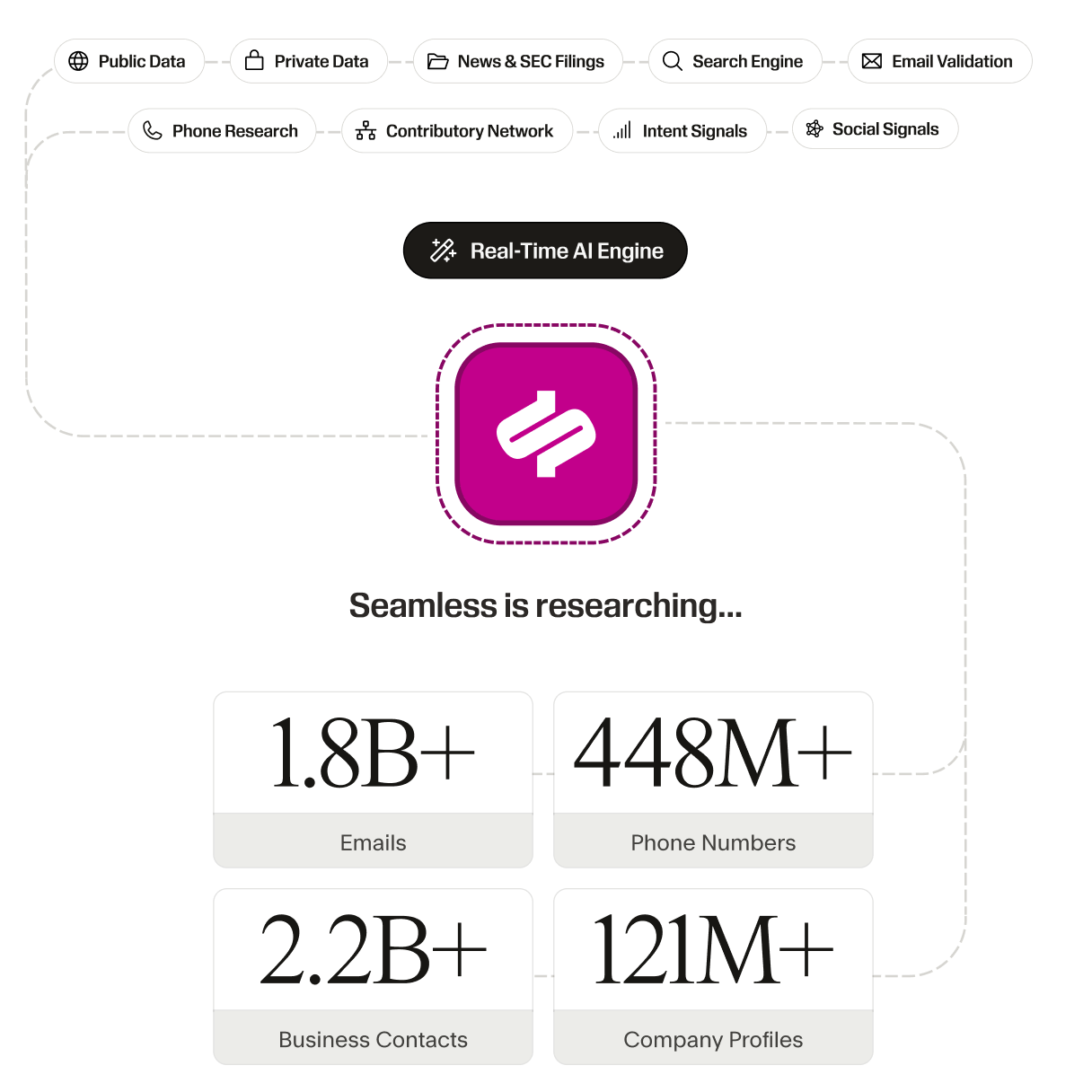 Diagram illustrating Seamless checking data points in real time to deliver accurate information on the platform.