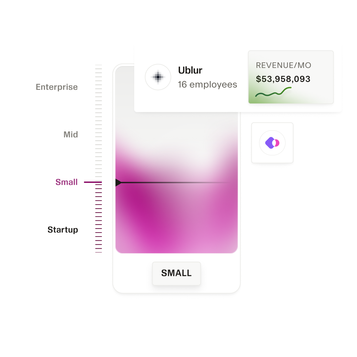 Company card showing monthly revenue and a graph highlighting the company as a small business.