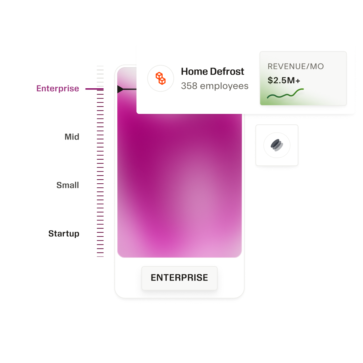 Company card showing monthly revenue and a graph highlighting the company as an enterprise business.