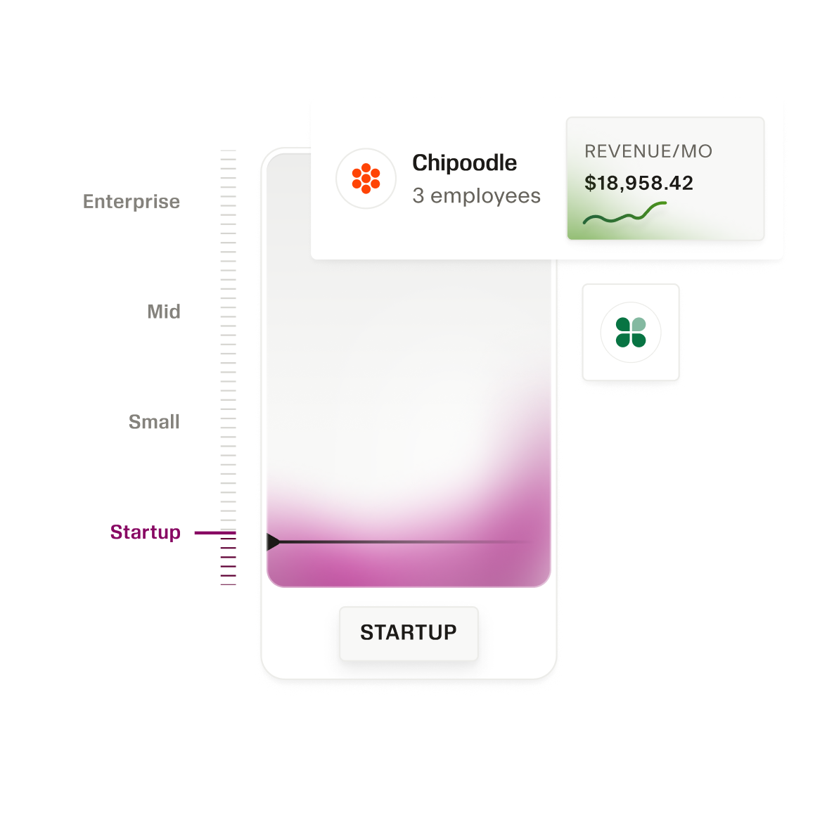 Company card showing monthly revenue and a graph highlighting the company as a startup.