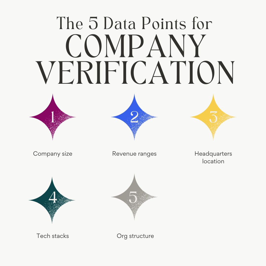 The 5 main company-level verification data points