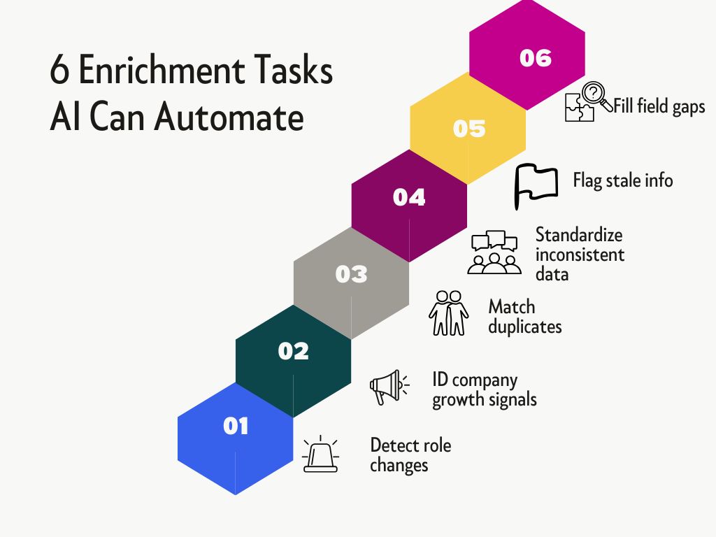 6 data erchment tasks AI can automate