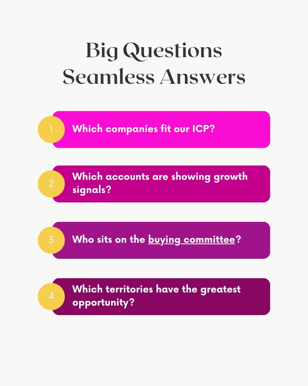 5 questions seamless.ai answers