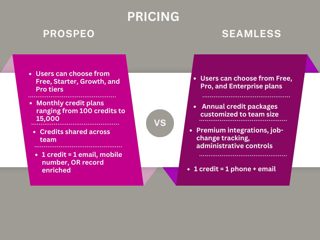 8 pricing differences and similarities between prospeo and seamless.ai