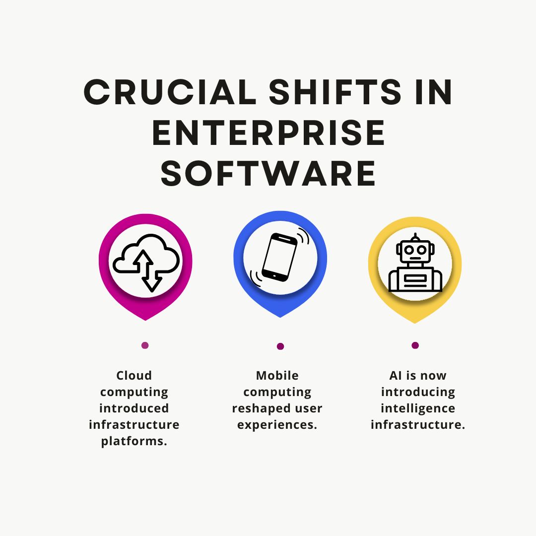 Core enterprise software shifts