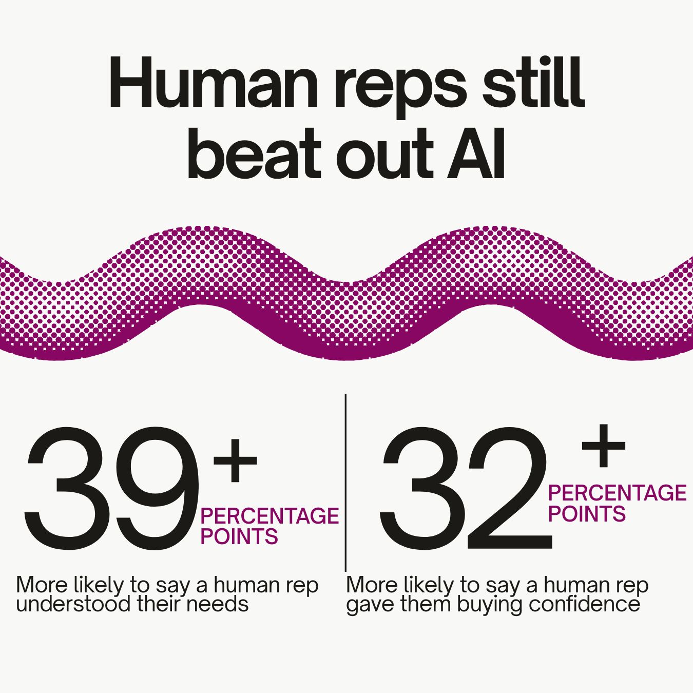 Humans vs ai statistic