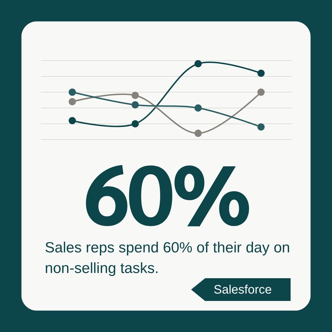 Non-selling work statistic