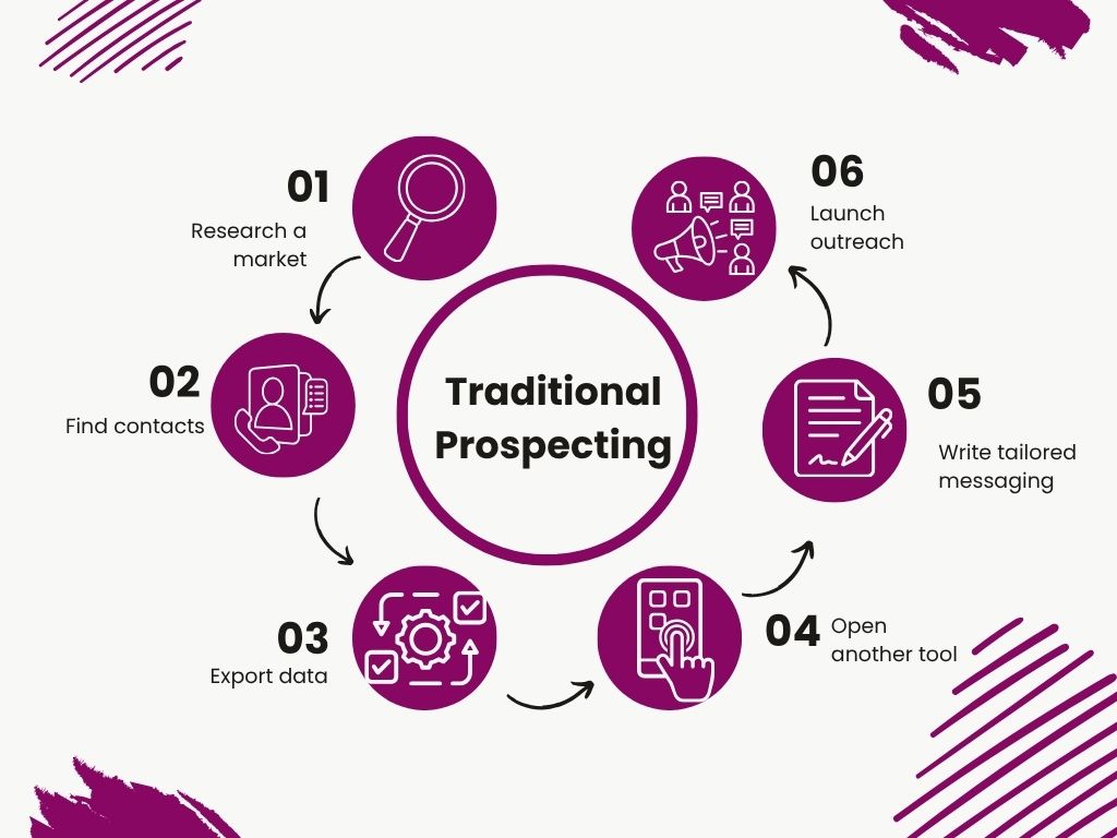 Traditional prospecting in 6 steps