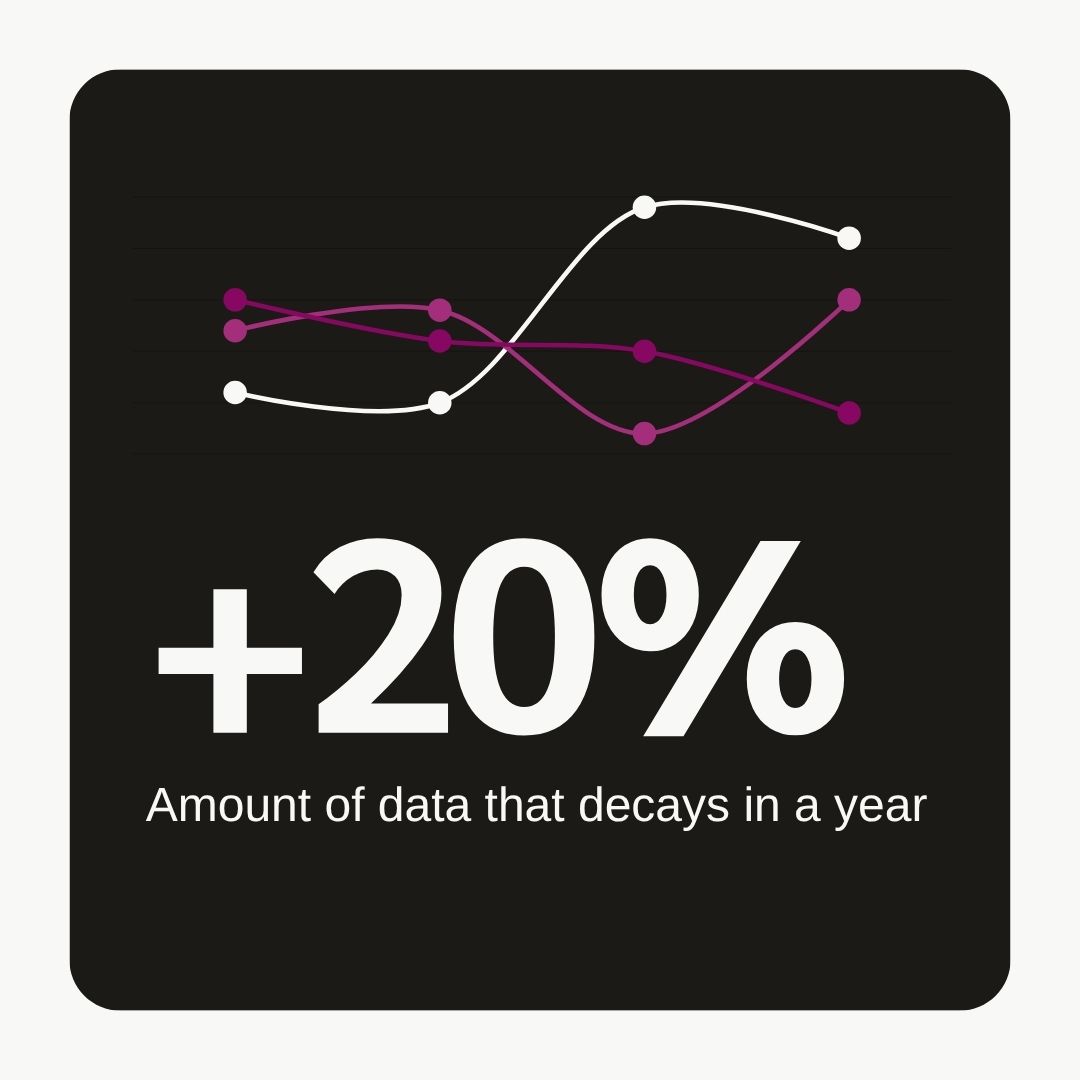 Annual data decay statistic