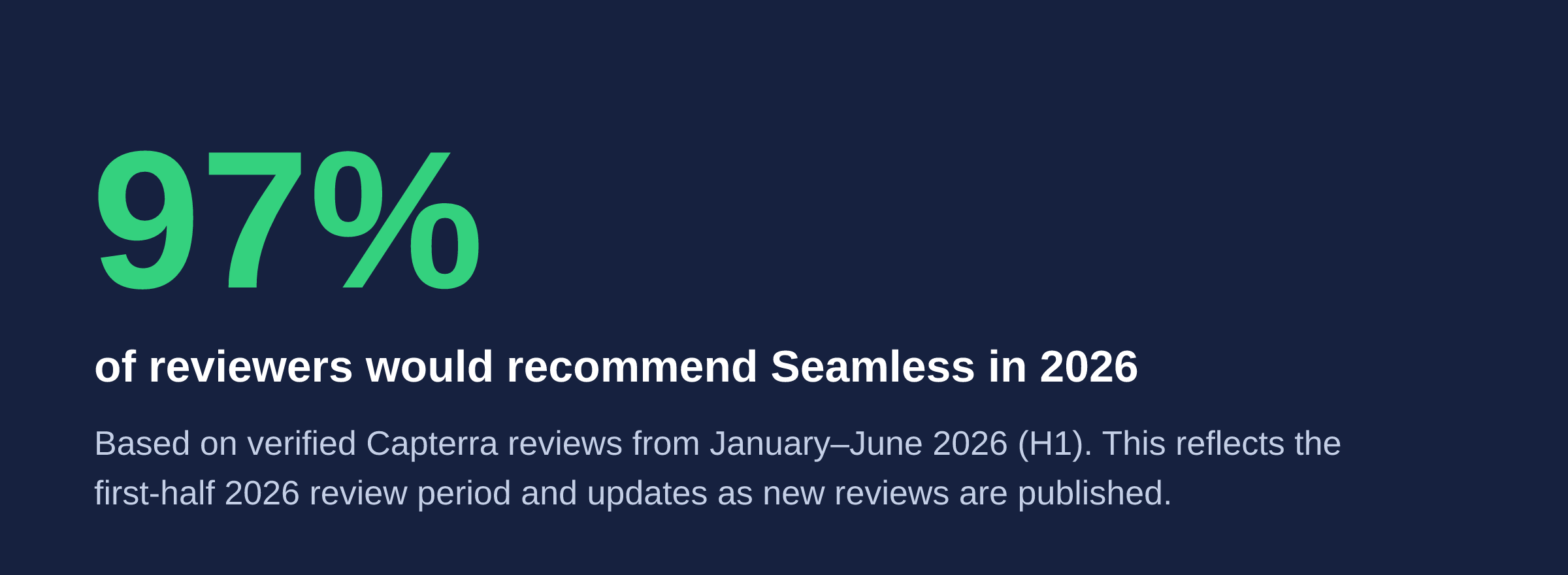 Seamless - Capterra Recommendation Banner 2026