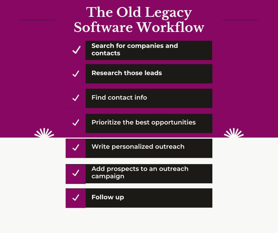 7 step workflow with legacy saas software