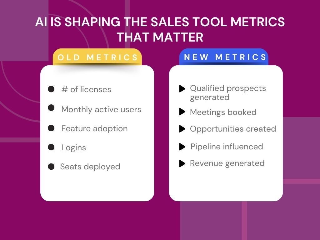 5 sales tool metrics