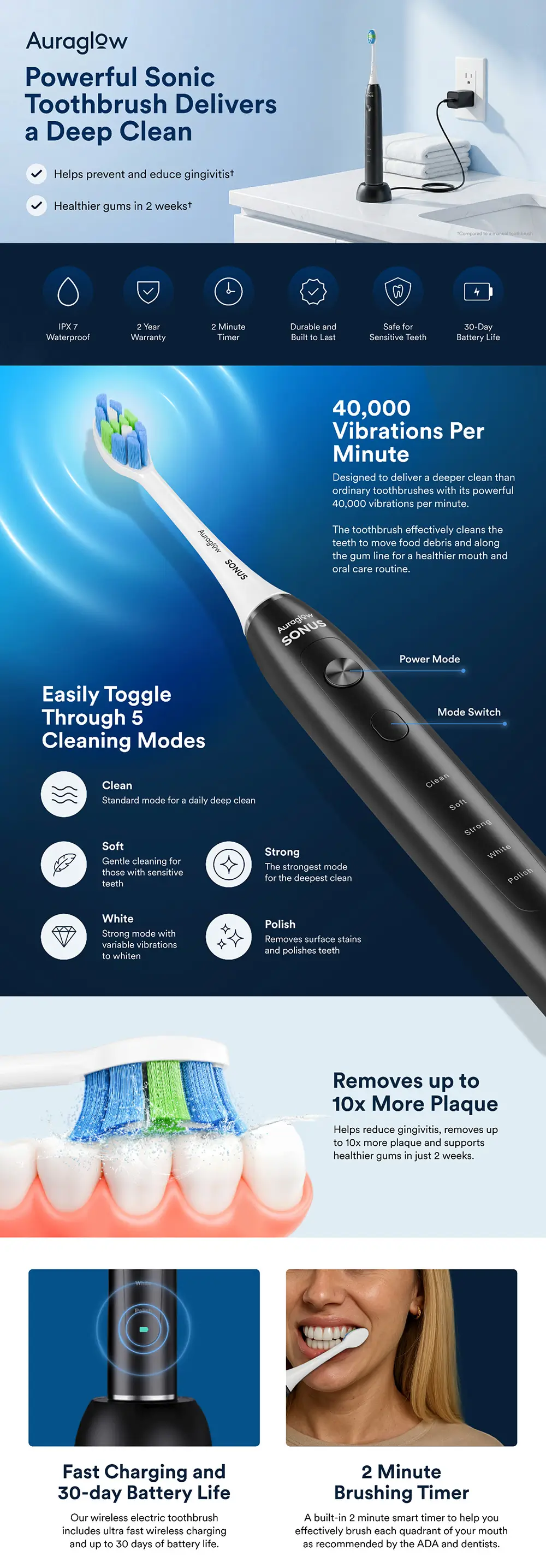 Electric Toothbrush Amazon Premium A+
