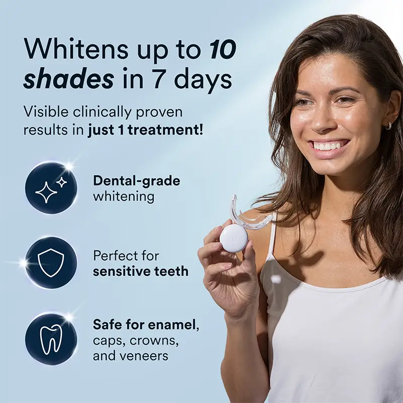 Teeth whitener infographics for amazon