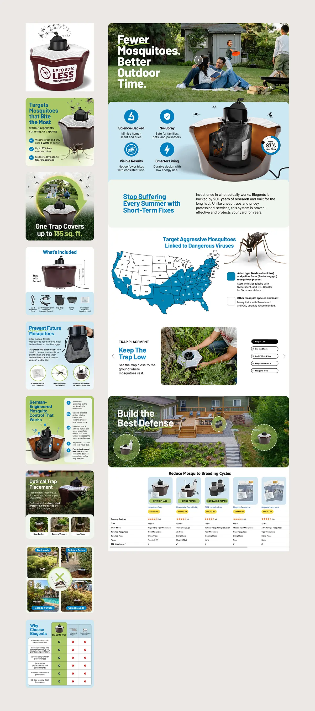 Mosquito Trap Amazon Detail Page Design