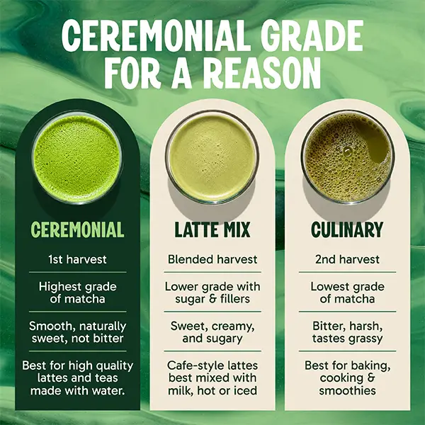 Matcha Tea Amazon Infographic