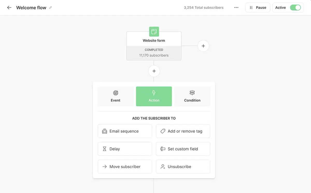Kit Automation Builder