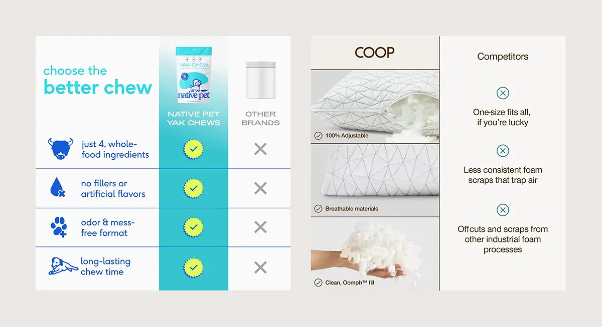 Amazon infographic examples