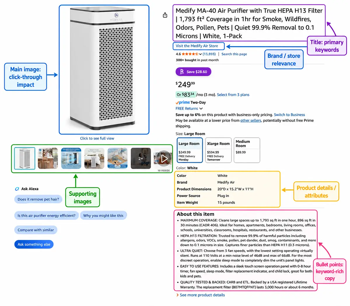 Amazon product with highlights of keyword rich areas