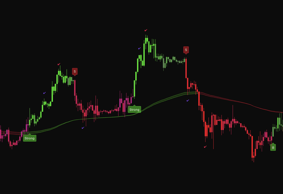 Market Oracle Indicator