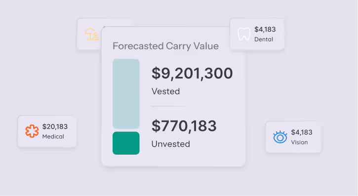 Chart showing forecasted carry value with $9,201,300 vested and $770,183 unvested, surrounded by icons for medical $20,183, dental $4,183, and vision $4,183.