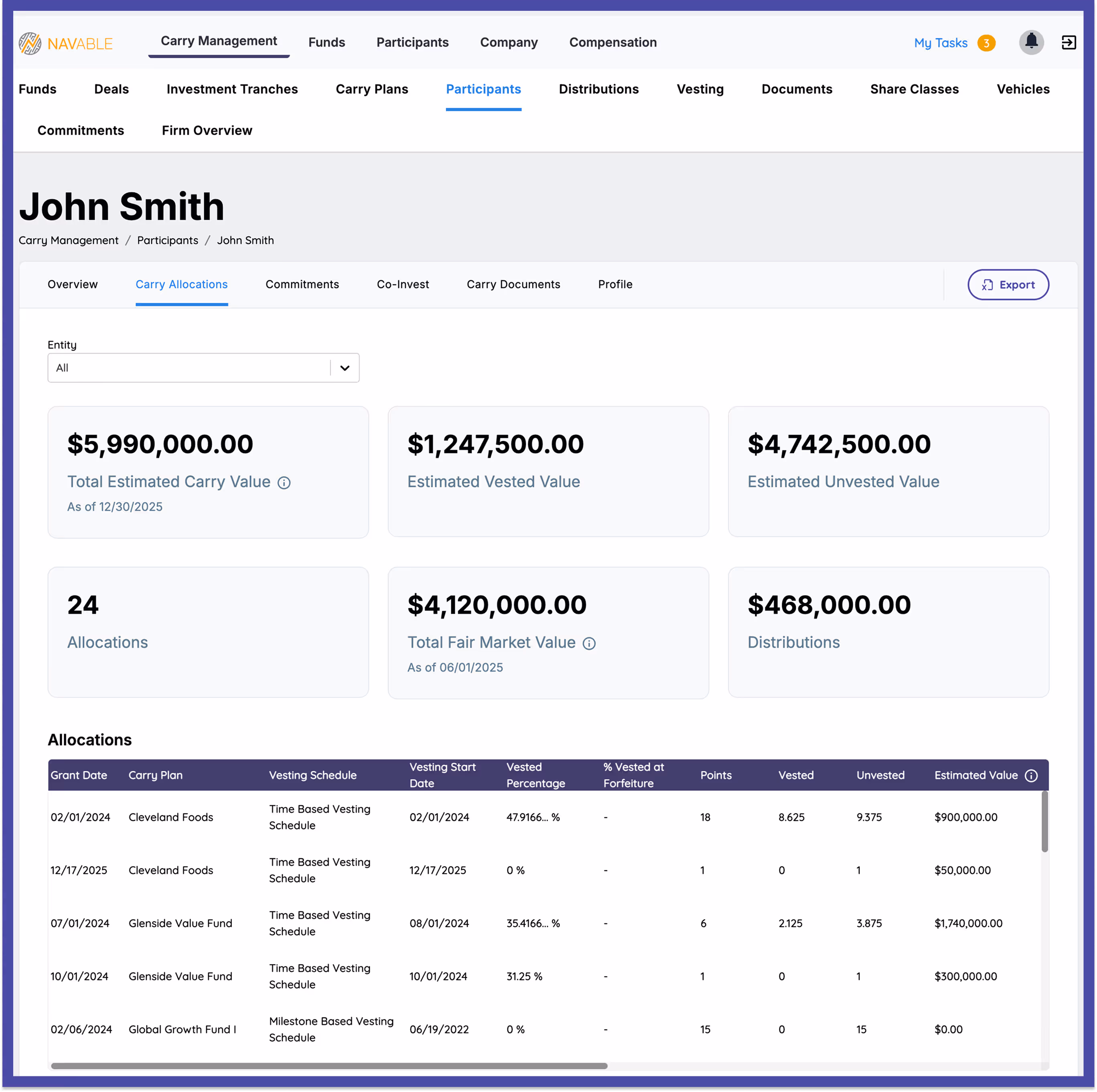 Dashboard screen showing John Smith’s carry allocations with financial values like total estimated carry $5,990,000, vested $1,247,500, unvested $4,742,500, and a table listing grant dates, carry plans, vesting schedules, vested percentages, points, vested, unvested, and estimated values.