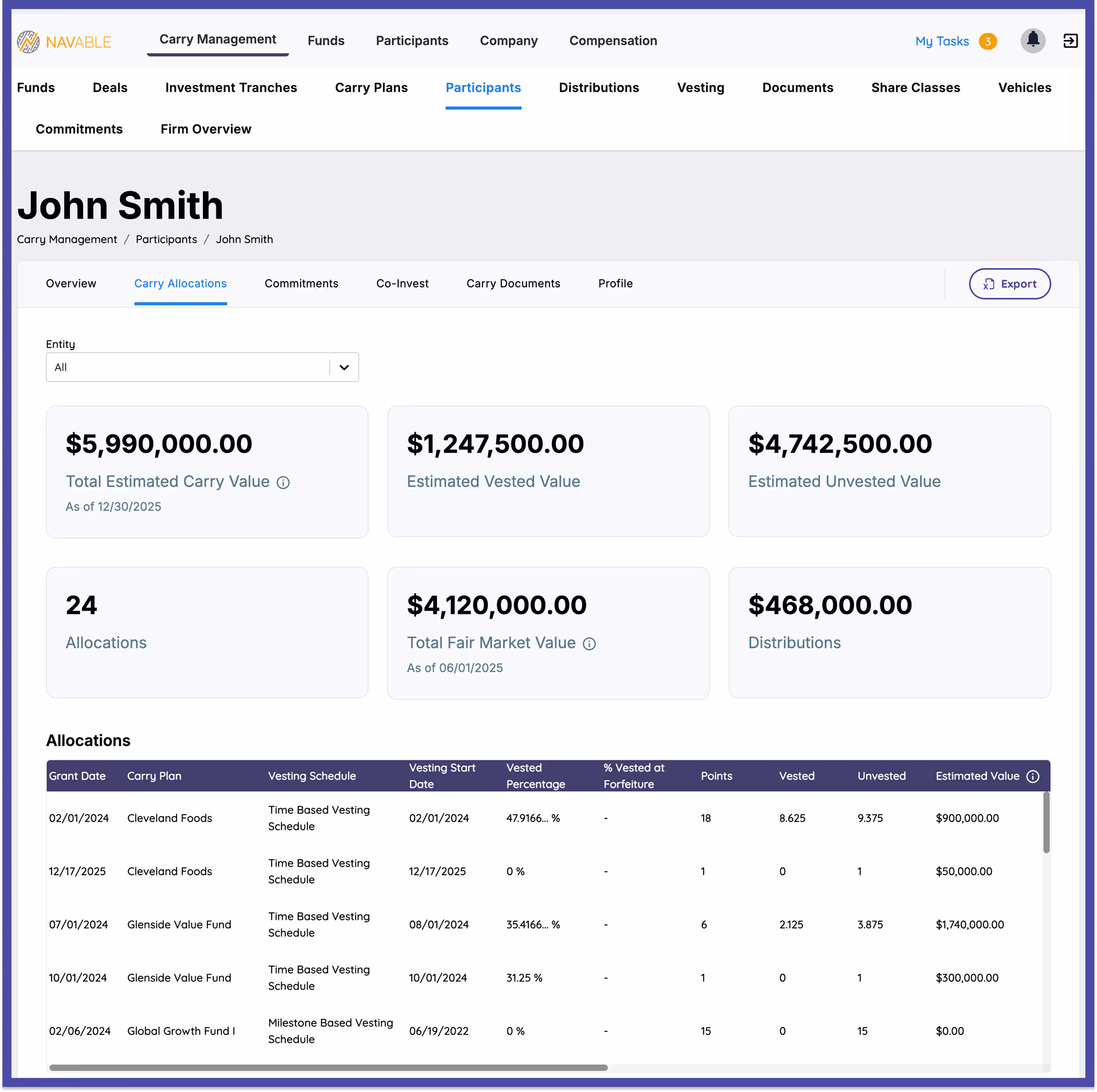 Dashboard screen showing John Smith’s carry allocations with financial values like total estimated carry $5,990,000, vested $1,247,500, unvested $4,742,500, and a table listing grant dates, carry plans, vesting schedules, vested percentages, points, vested, unvested, and estimated values.