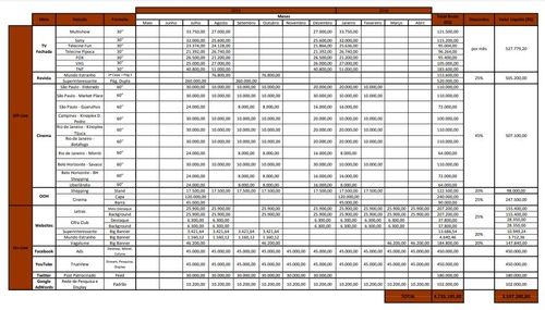 Cashflow for Passatempo Play Campaign.